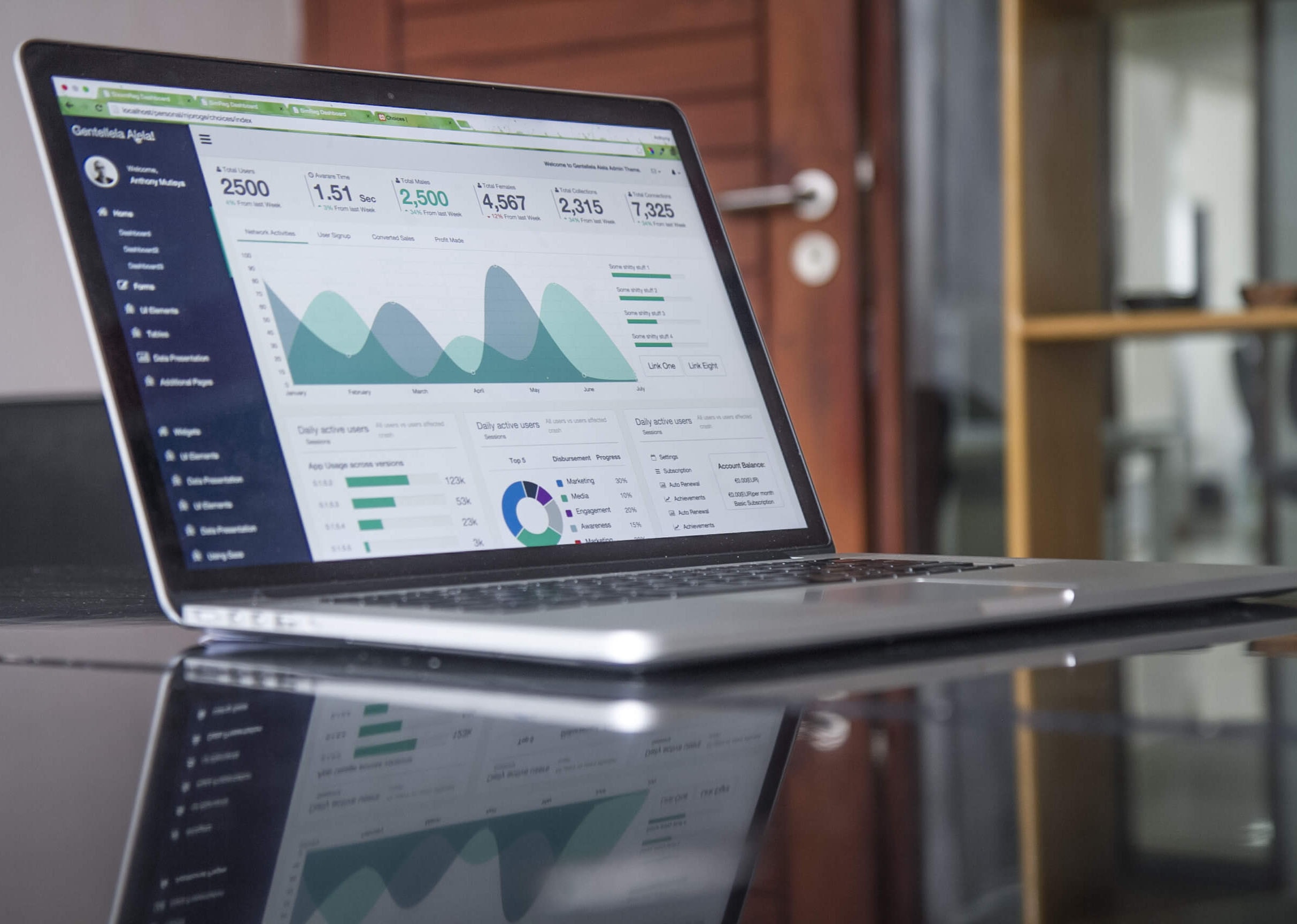 Marketing Automation Software