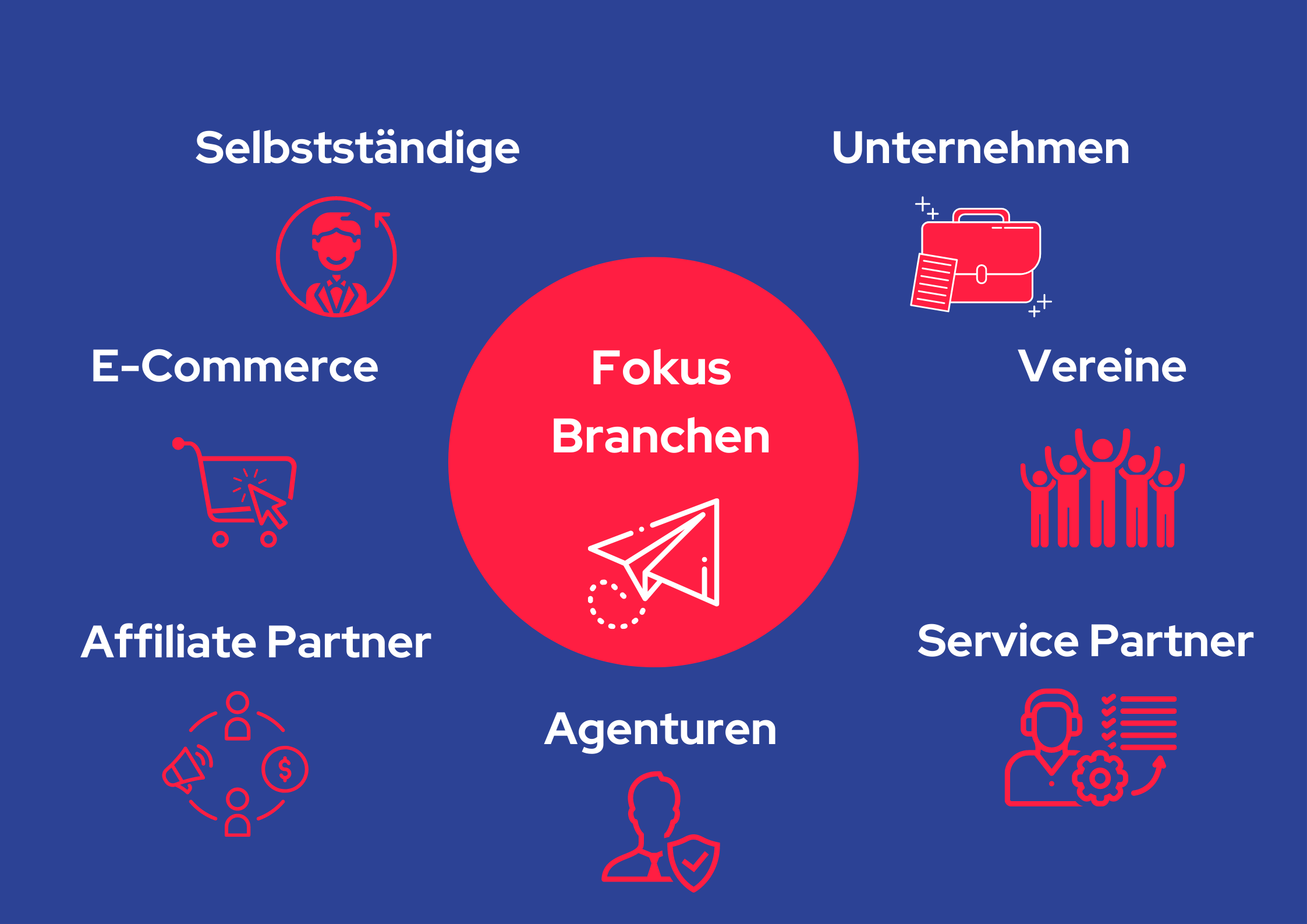 Fokusbranchen von rapidmail
