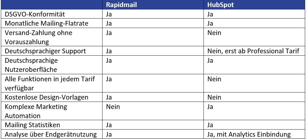 HubSpot+rapidmail