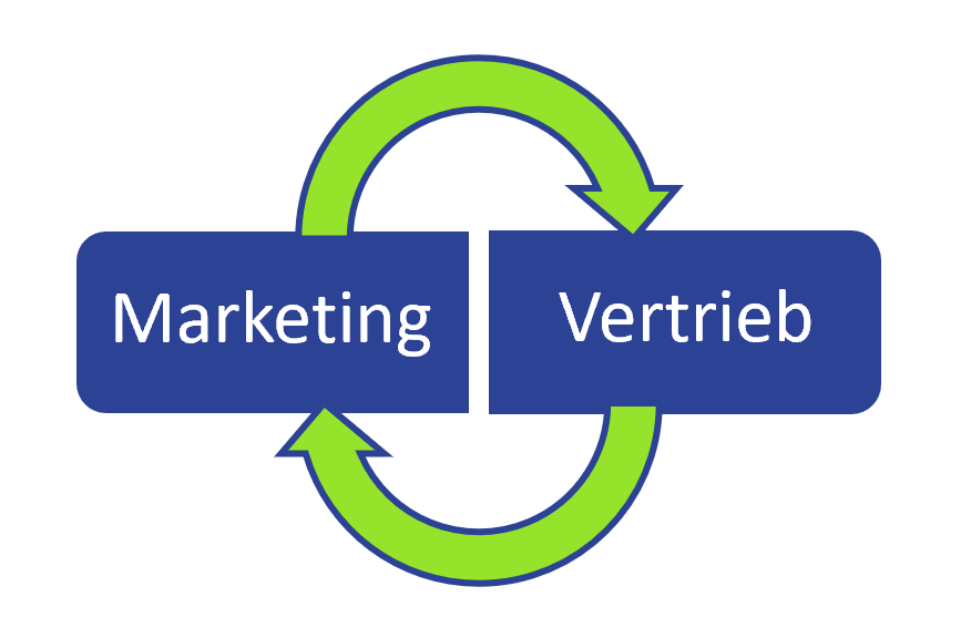 Grafik Zusammenarbeit Marketing und Vertrieb
